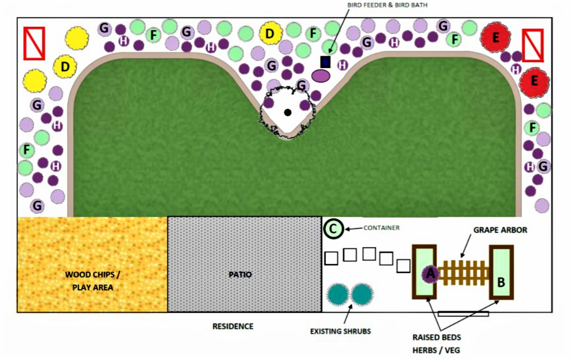 Pollinator Garden Design for Large Spaces